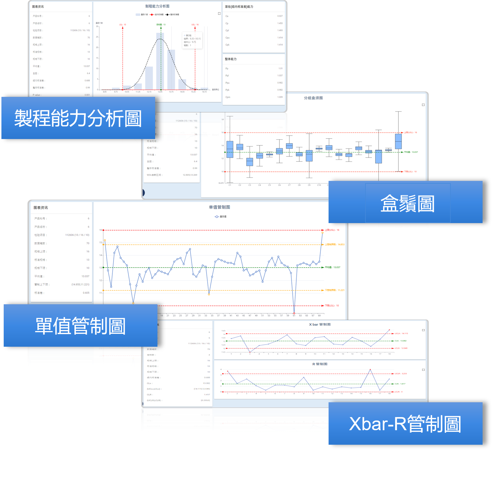 制程能力SPC分析广告牌 制程能力SPC分析广告牌