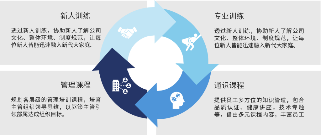 加入联达-教育训练
