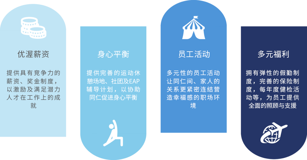 加入联达-薪资福利
